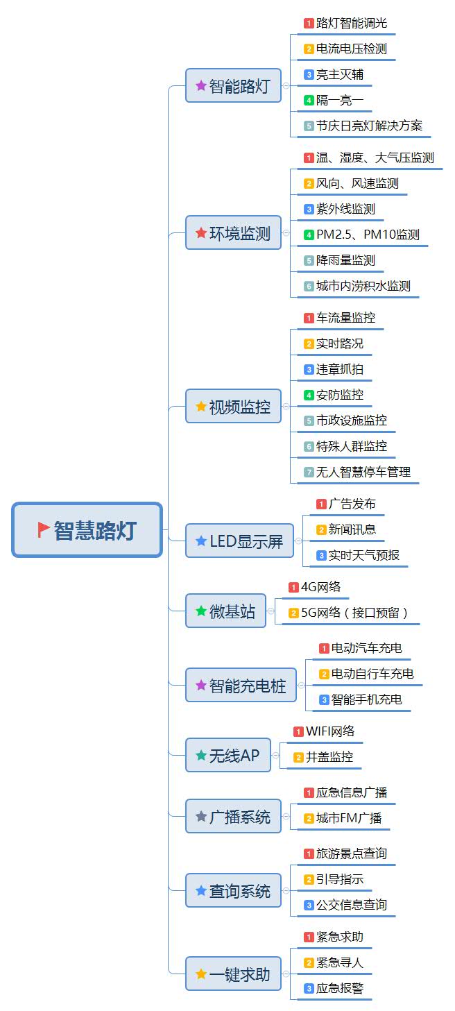 智慧路燈.jpg